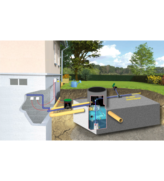 Zestaw PREMIUM- do zbiorników podziemnych na deszczówkę