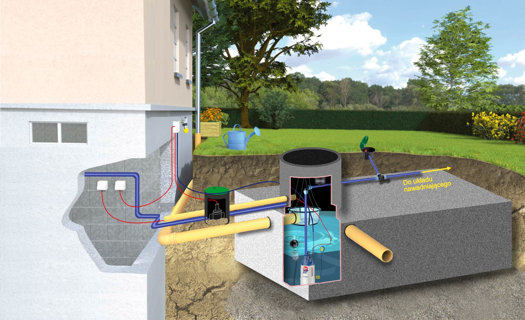 Zestaw PREMIUM- do zbiorników podziemnych na deszczówkę