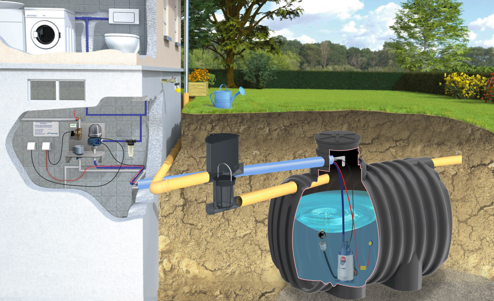 Zestaw domowo-ogrodowy ECO Ecoline II 7500 l