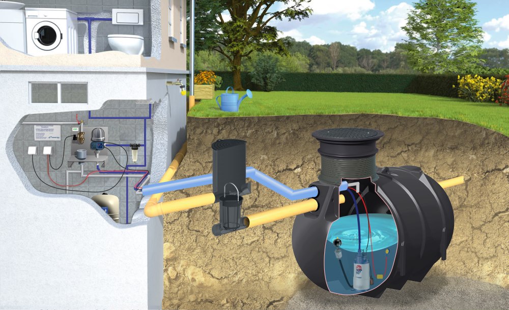 Zestaw domowo-ogrodowy ECO BlueLine II 5200 l