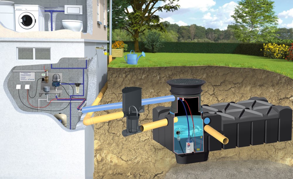 Zestaw domowo-ogrodowy ECO F-line 3000 l