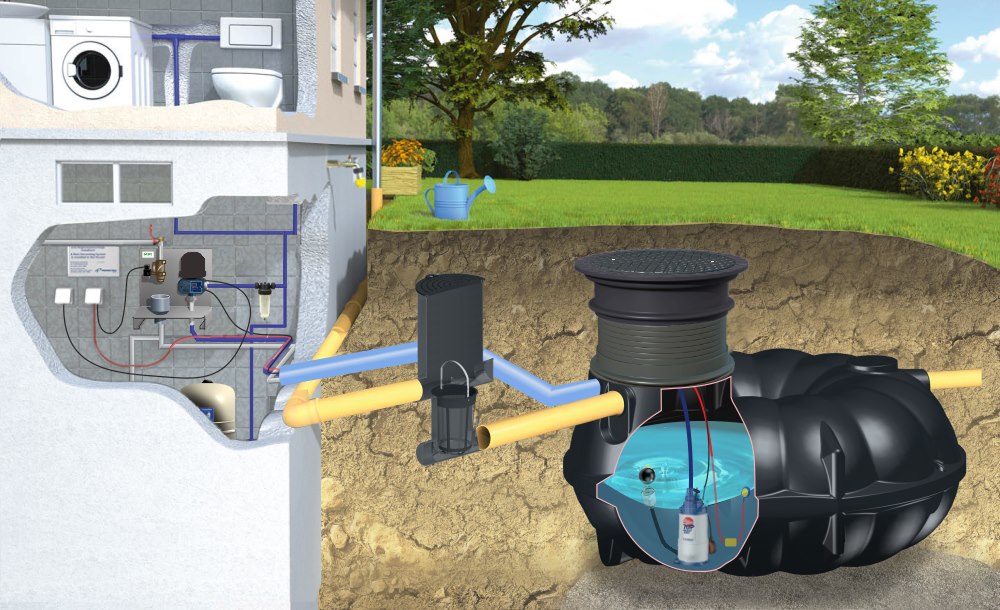 Zestaw domowo-ogrodowy ECO NEO 5000 l