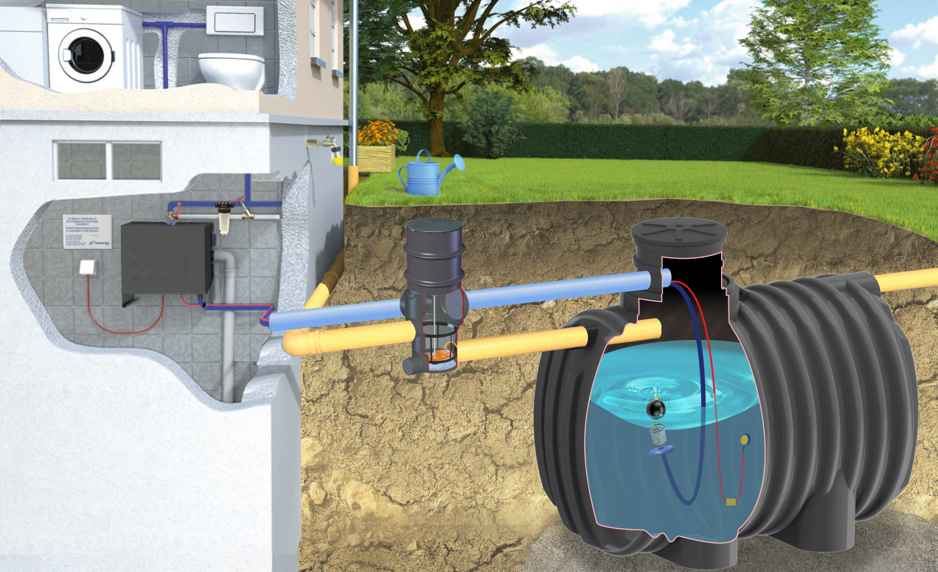 Zestaw domowo-ogrodowy STANDARD EcoLine II 6000 l