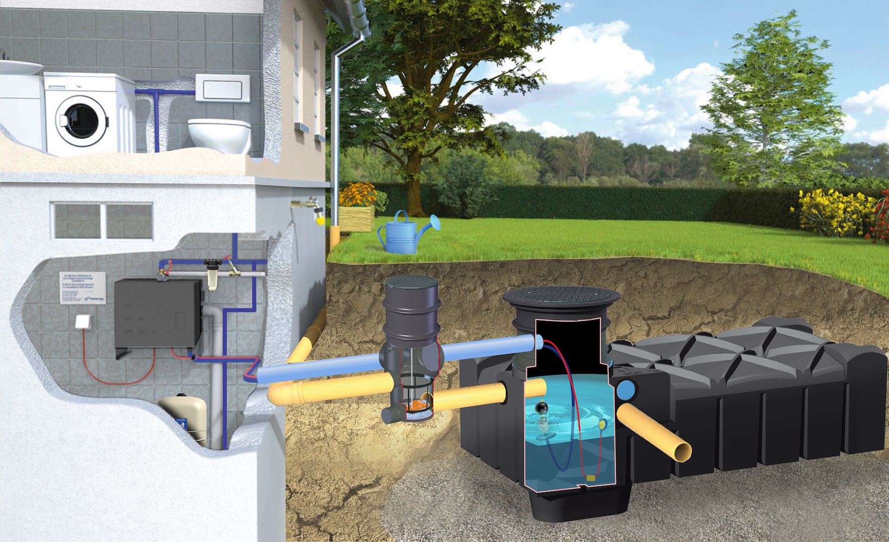 Zestaw domowo-ogrodowy STANDARD F-Line 7500 l