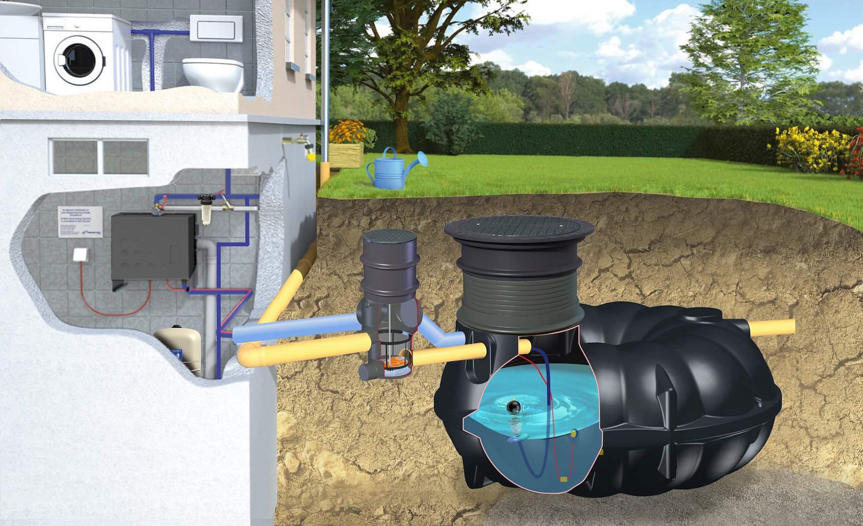 Zestaw domowo-ogrodowy STANDARD NEO 3000 l