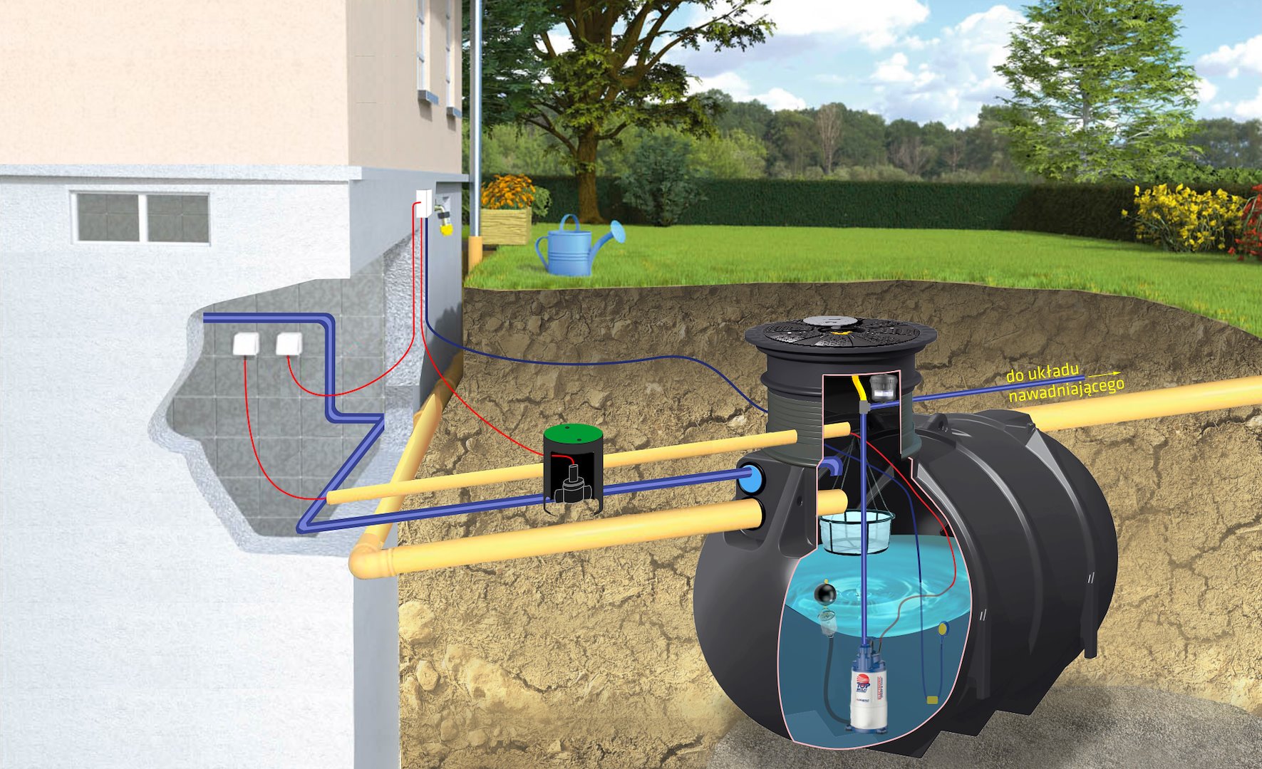 Zestaw ogrodowy PREMIUM BlueLine II 7600 l