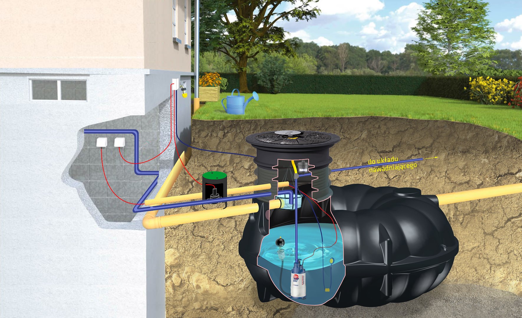 Zestaw ogrodowy PREMIUM NEO 7100 l