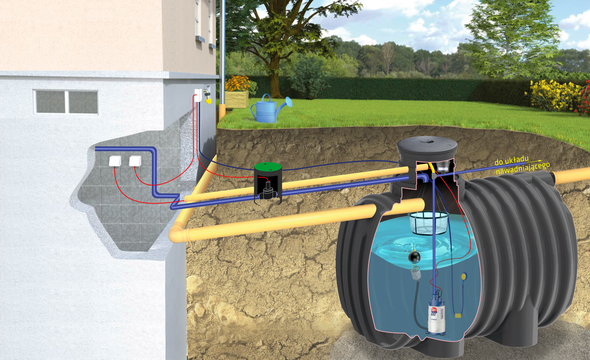 Zestaw ogrodowy PREMIUM EcoLine II 2600 l- do wyczerpania zapasów