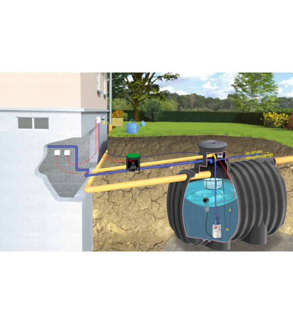 Zestaw ogrodowy PREMIUM EcoLine II 4500 l