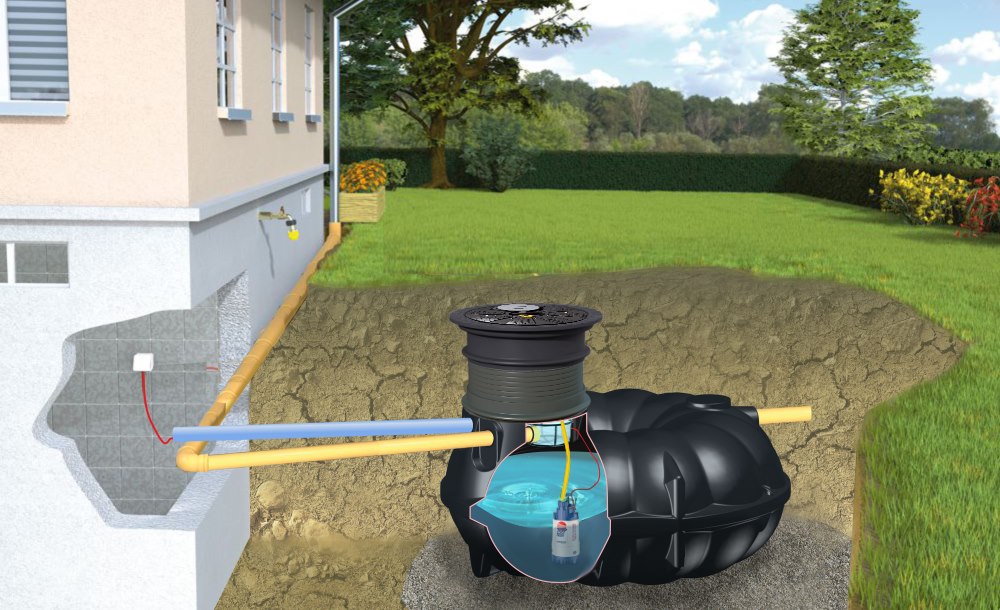 Zestaw ogrodowy STANDARD NEO 5000 l