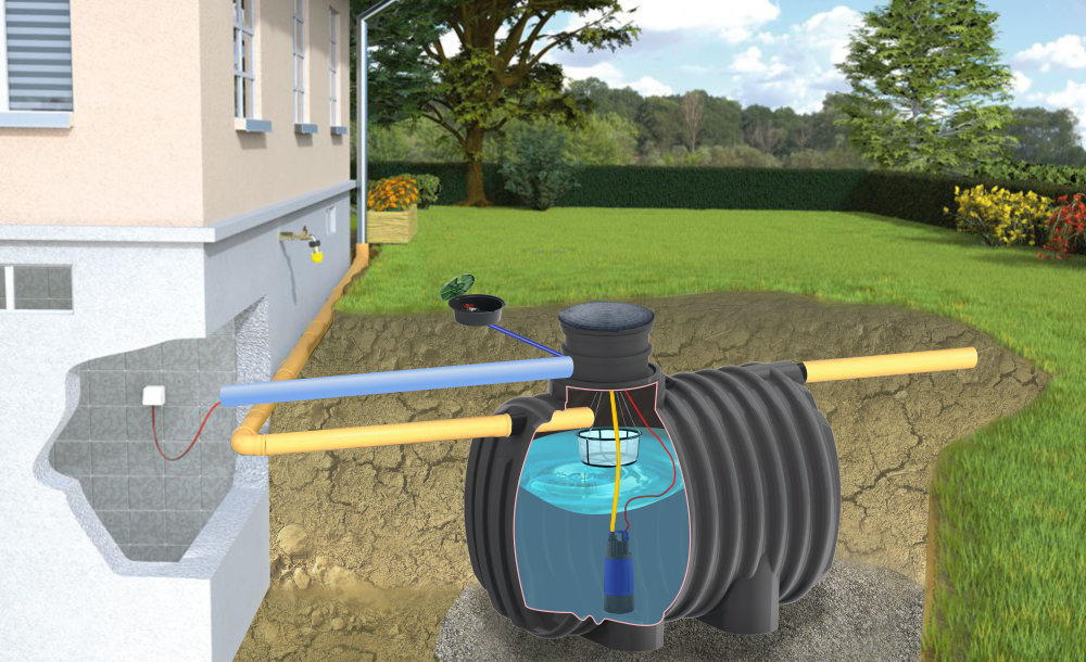 Zestaw ogrodowy SMART Ecoline II 10000 l