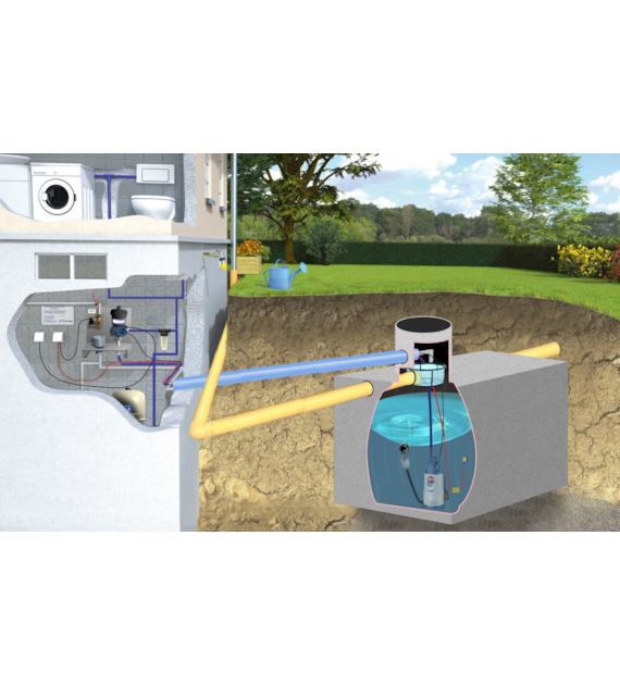 Zestaw ECO- do zbiorników podziemnych na deszczówkę